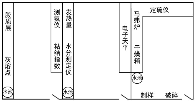 煤質(zhì)化驗設(shè)備實驗室設(shè)計圖