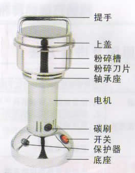 FS-100微型粉碎機結(jié)構示意圖